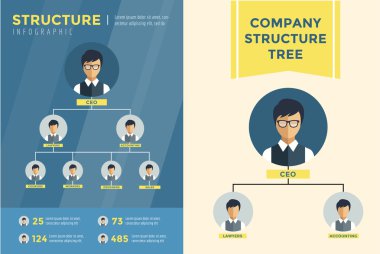 Business Structure Infographic. Tree scheme. Command, Boss, Labor and Team. Vector stock illustration for design.