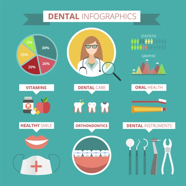 Dentista médico infográfico vetor ilustração — Vetor de Stock