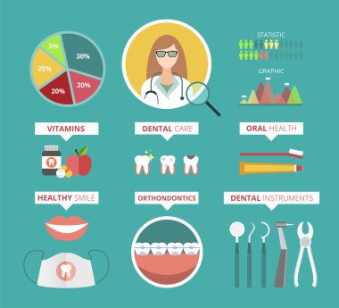 Dentist doctor infographic vector illustration