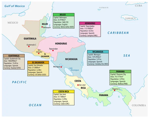 Ilustração infográfica com mapa da américa central — Vetor de Stock