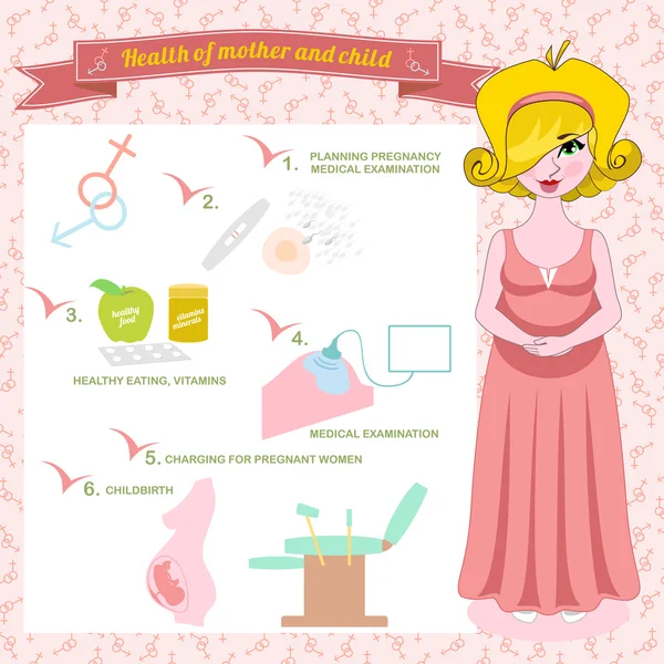 Vector εικονογράφηση της εγκυμοσύνης σχεδιασμού, υγιή μαμά-b — Διανυσματικό Αρχείο