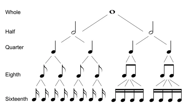 音符の種類 — ストックベクタ