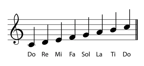 Musikaliska gamma anteckningar — Stock vektor