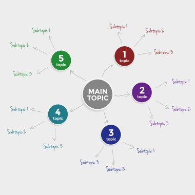 Şablon zihin harita Infographic /