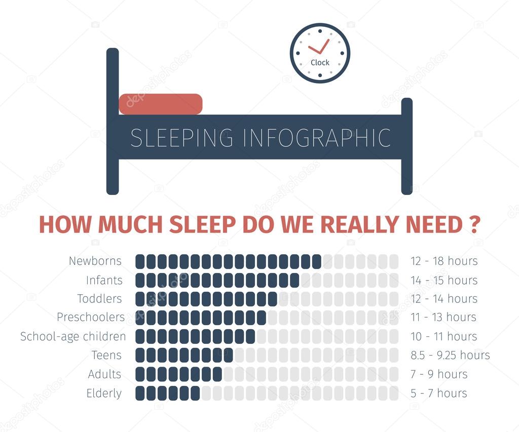 php sleep vs wait php sleep vs wait