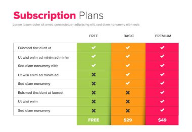 Yeşil, turuncu ve kırmızı sütun arkaplanlı abonelik planları tablo düzeni, web premium hesapları için modern tablografik tasarımı