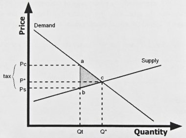 bir fonksiyonun grafiğinin