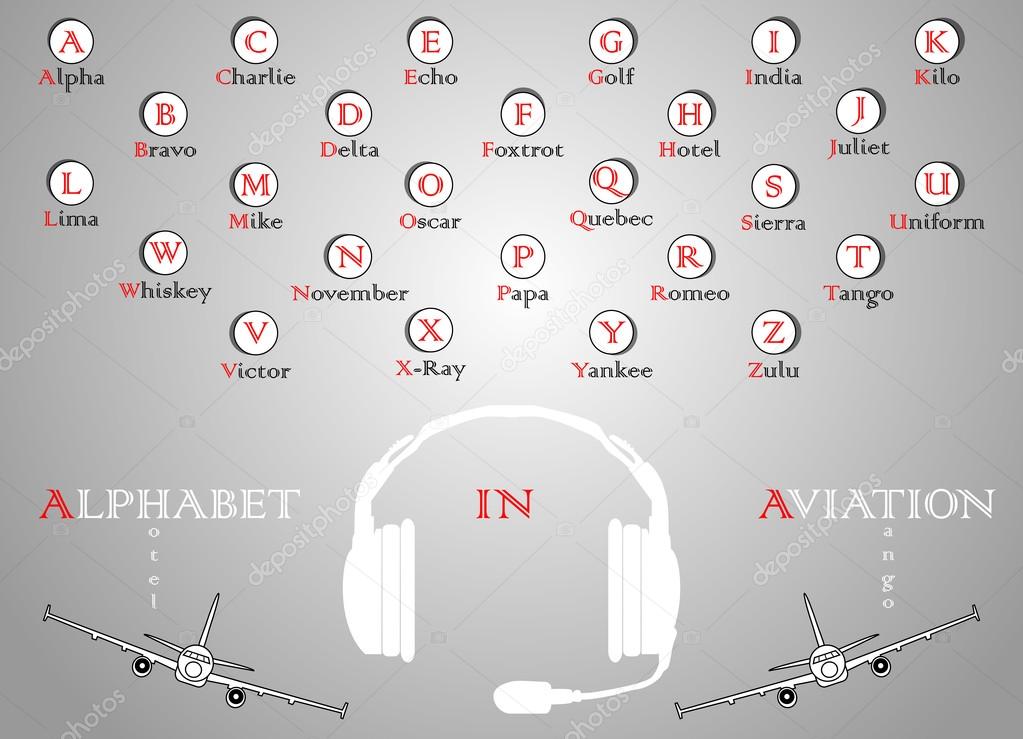 internationaal fonetisch alfabet — stockvector © ivsanmas #117194526