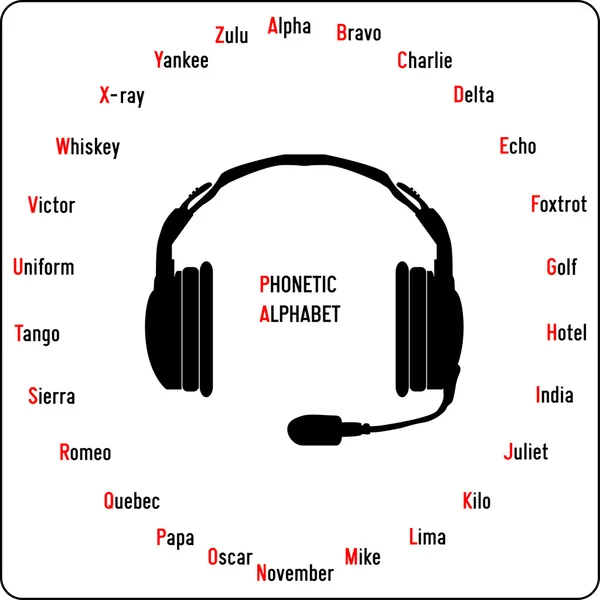 Uluslararası Fonetik alfabe