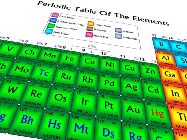 Periodic table of the elements, isolated part in perspective clipart