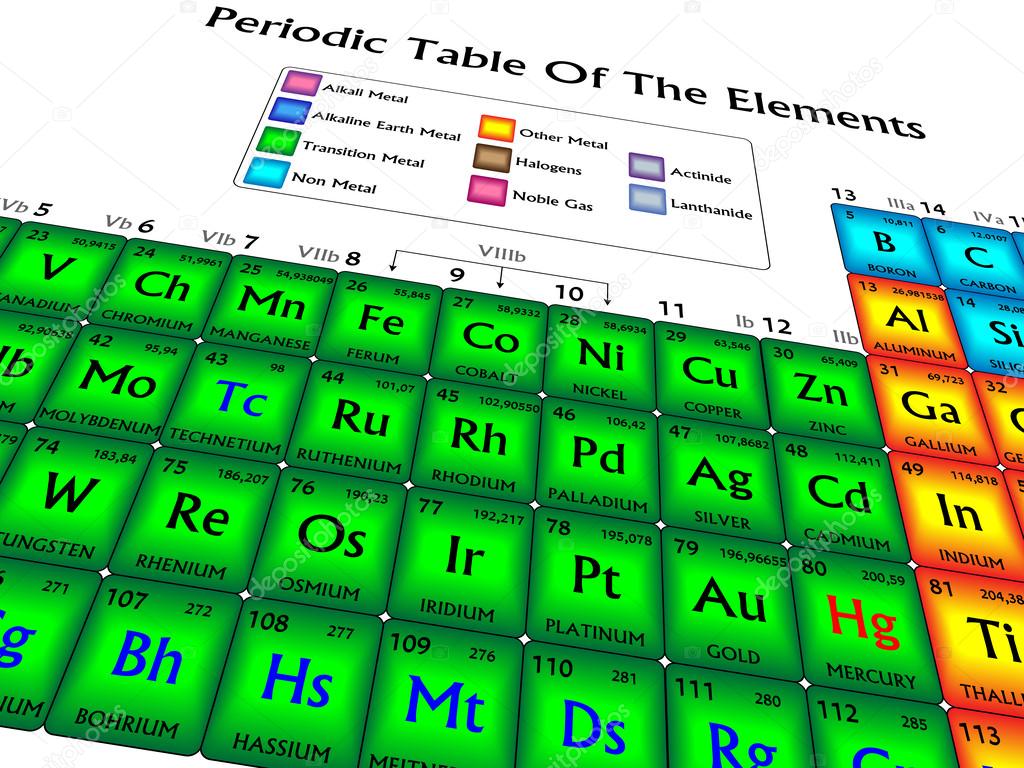 Periodic table of the elements, isolated part in perspective