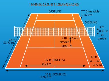 Boyutlar (kil ile Tenis Kortu)