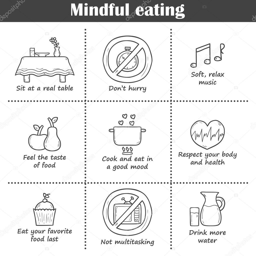 Mindful eating rules