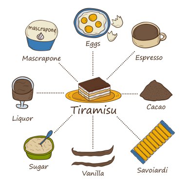 Tiramisu malzemeler nesneleri