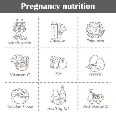 Gebelik ürün kümesi