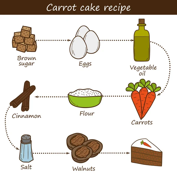 キャロット ケーキのレシピ — ストックベクタ