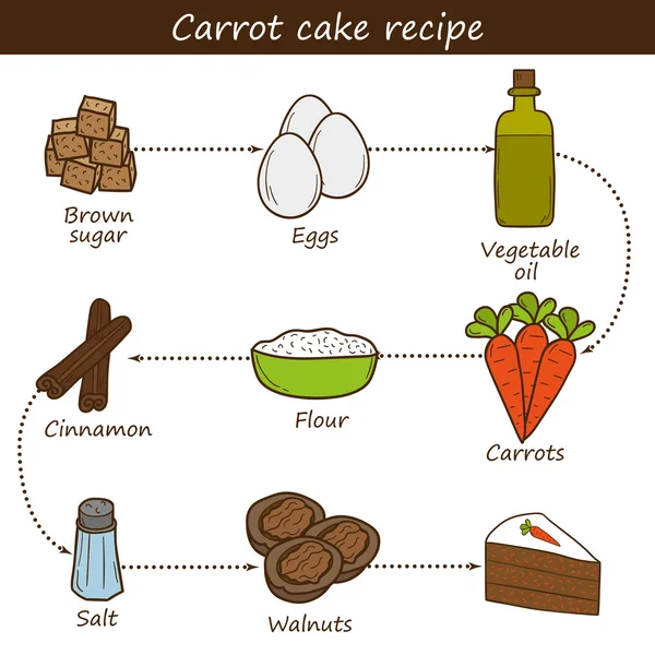 Resep kue wortel - Stok Vektor