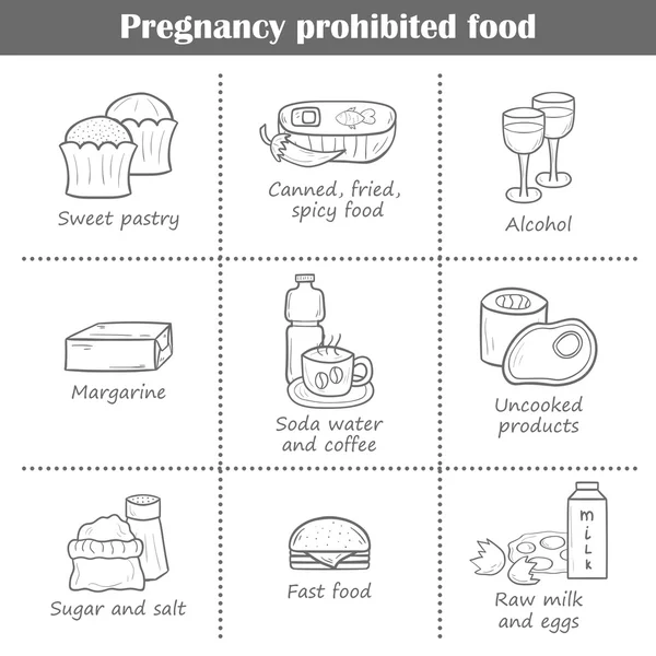 Jedzenie w ciąży zabronione — Wektor stockowy