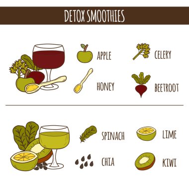 Detoks smoothies Tarifler
