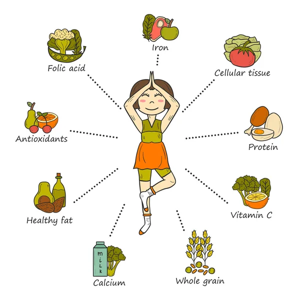 Infografía nutricional del embarazo — Vector de stock