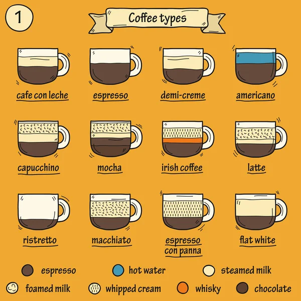 Ilustrasi kartun dengan jenis kopi — Stok Foto