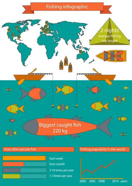 Vector flat outline fishing infographics illustration — Stock Vector