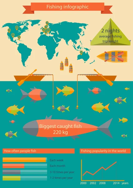 Ilustração vetorial com infográfico de pesca —  Vetores de Stock