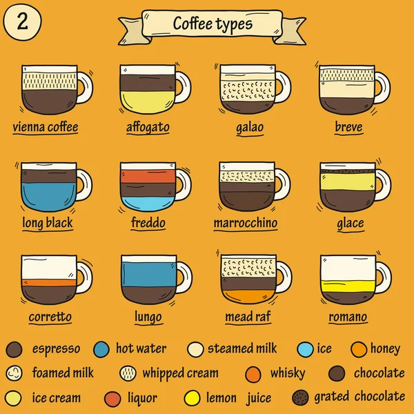 Tipos de café iconos — Vector de stock