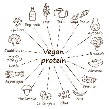 Vegan protein simgeler