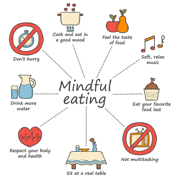Objects on mindful eating rules theme