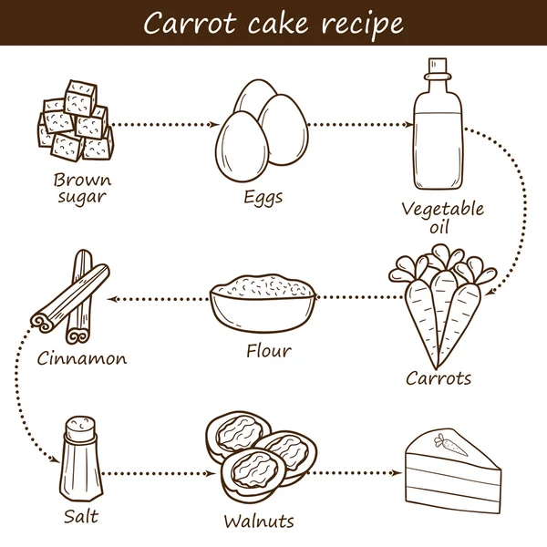 キャロット ケーキ材料の概念 — ストックベクタ