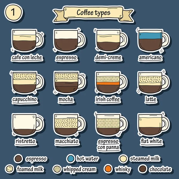 Kahve türleri çıkartmaları — Stok Vektör