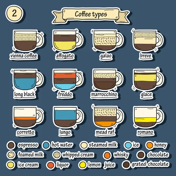 Tipos de café pegatinas — Vector de stock