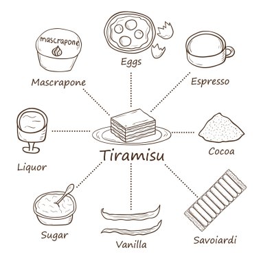 Elle çizilmiş tiramisu malzemeler