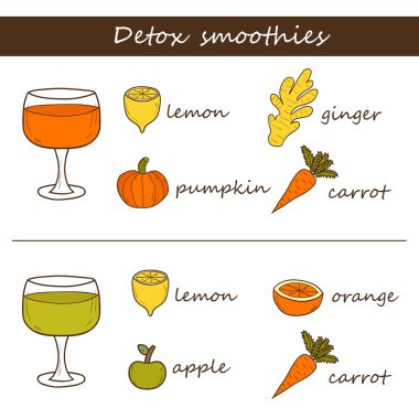 Detoks smoothie tarifi