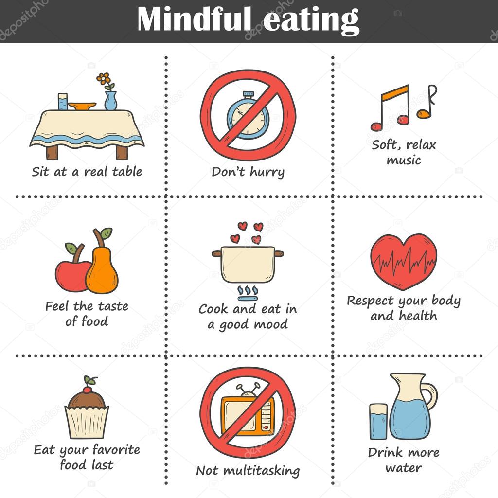 Mindful eating rules
