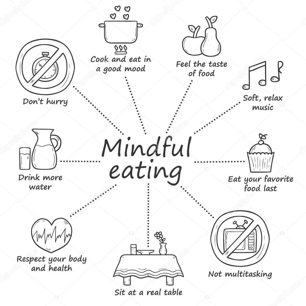 Mindful eating rules