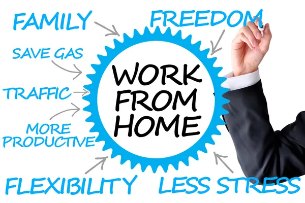 Arbeta från hemmet fördelar — Stockfoto