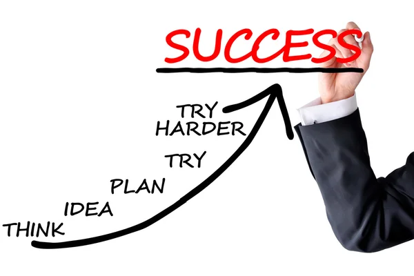 Success path concept — Stock Photo, Image