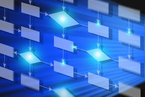 iş süreçlerini yeniden tasarımı