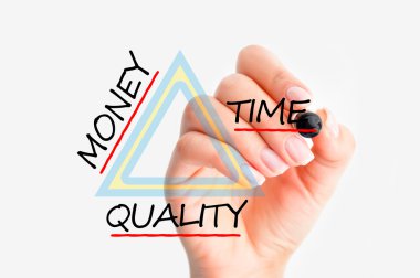 para zaman kalite üçgen