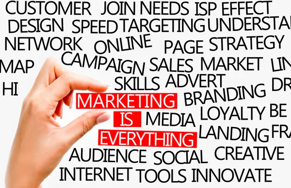 Marketing is everything concept — Stock Photo, Image