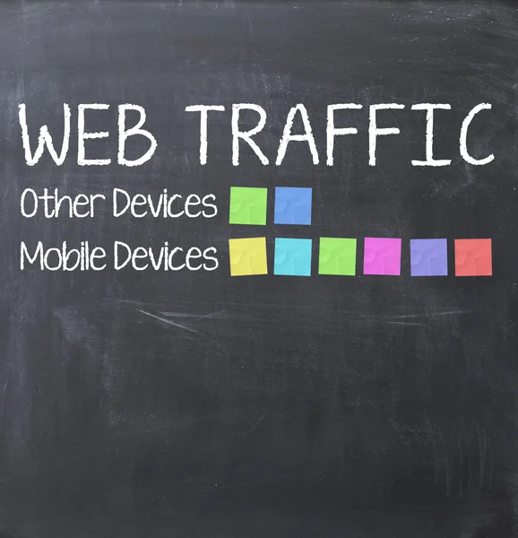 Increased Web traffic from mobile devices concept — Stock Photo, Image