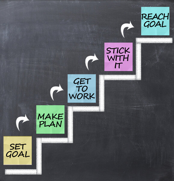 Set and reach goal concept