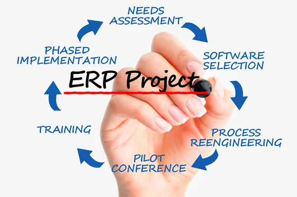 Implementación de software — Foto de Stock