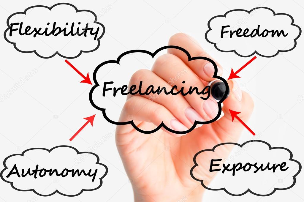 Freelancing business