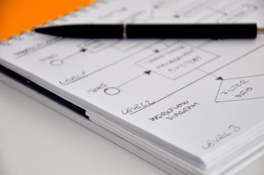 iş süreç diyagramı