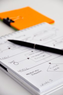 iş süreç diyagramı