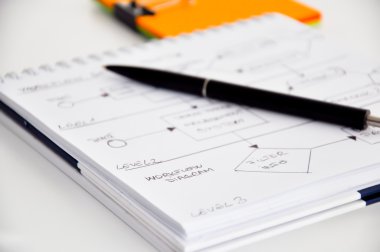 iş süreç diyagramı