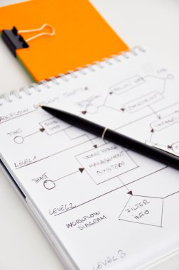 iş süreç diyagramı